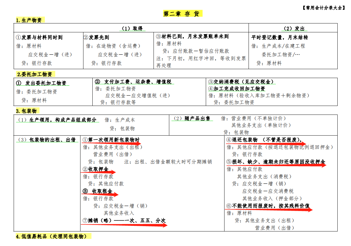 绝了！这么全面的会计分录大全，还是头次见！分类记忆，一目了然
