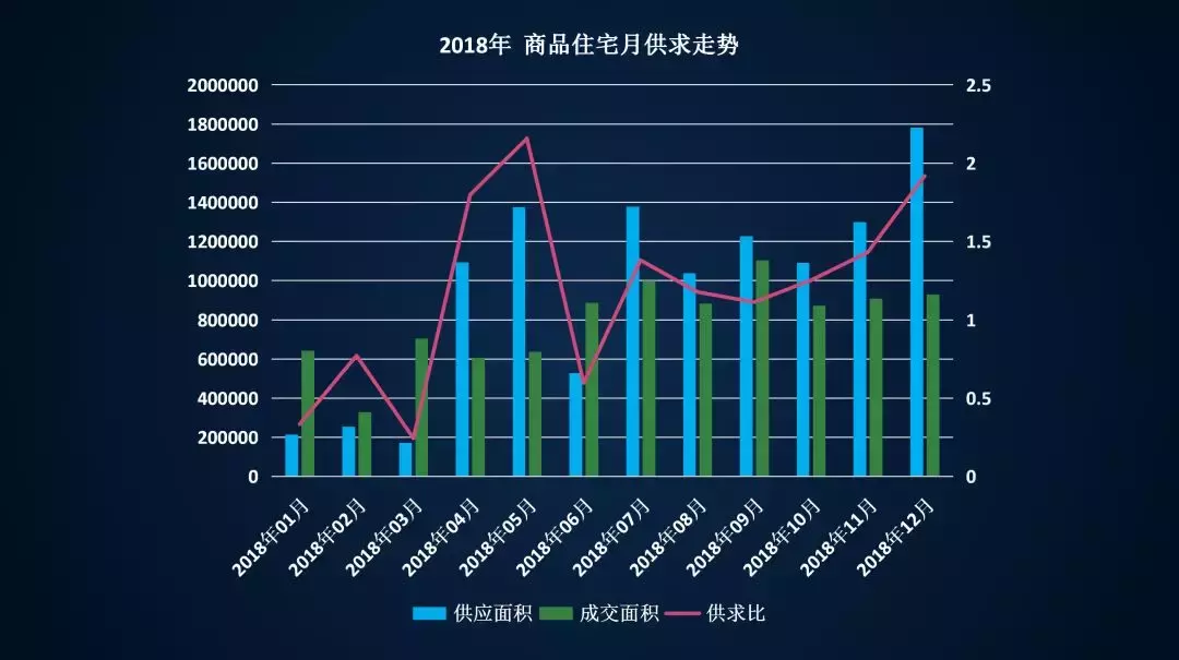 九台供求世界招聘信息（揭示行业运行周期）