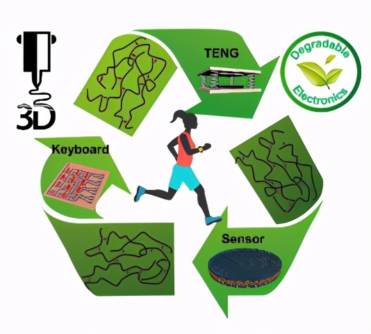 抗癌、碳中和、太赫兹，最近，东华大学9项科研成果引起国际关注！