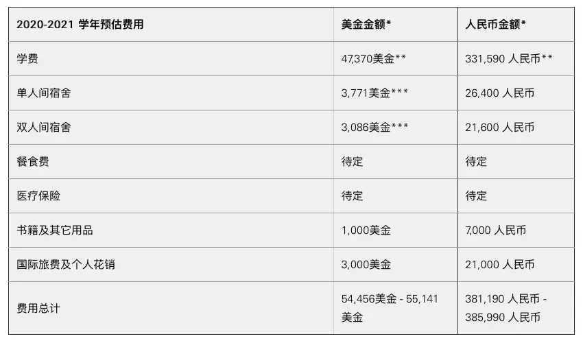 “音乐界的哈佛”——天津茱莉亚学院正式招生！学费定了