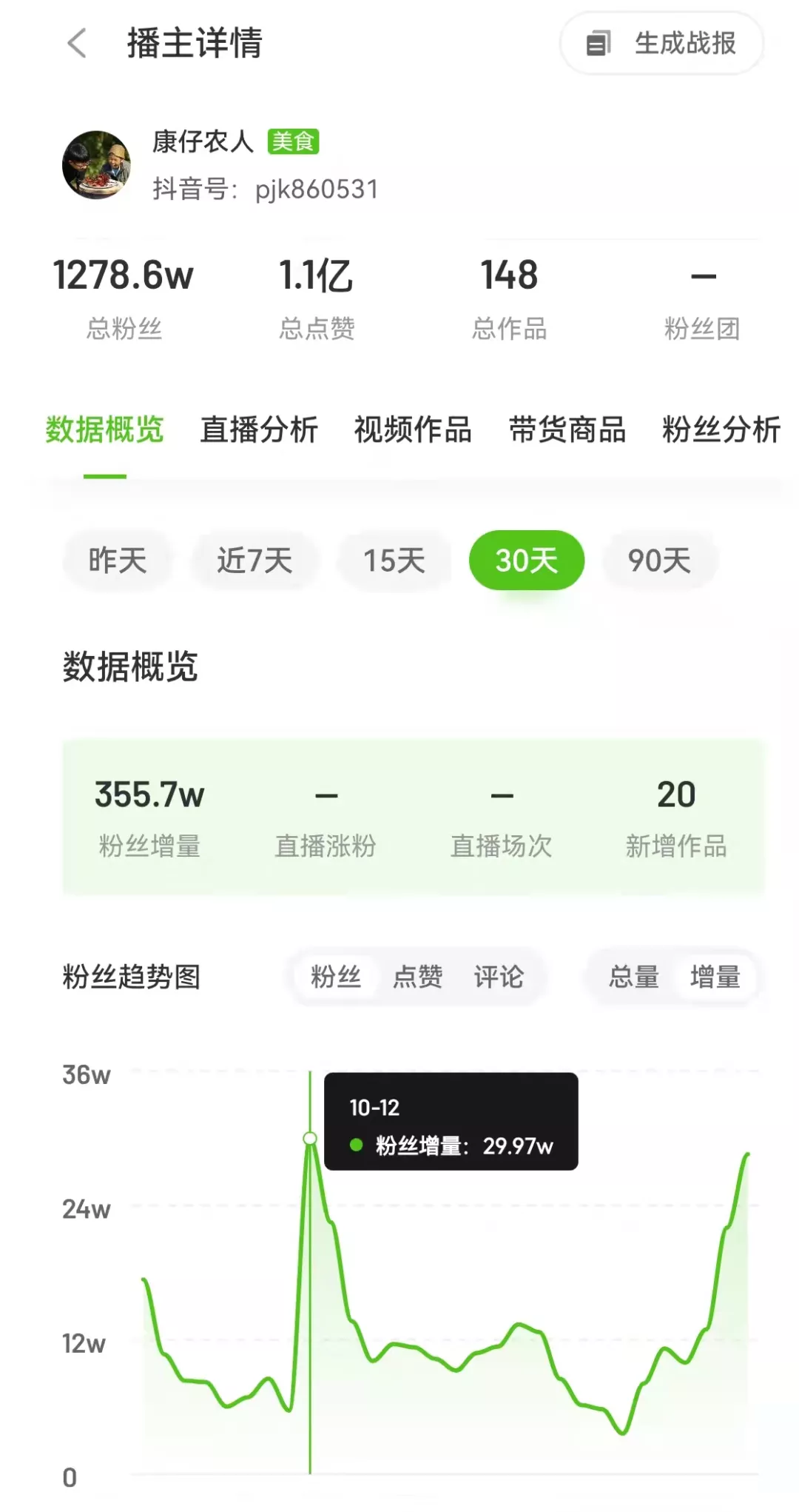 10抖音涨粉案例分析：各路“手艺人”齐上阵 黑马账号层出不穷