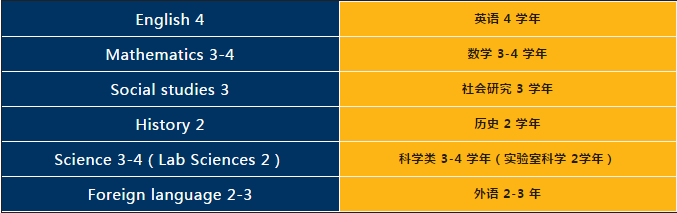 选校指南：美国TOP50名校四十四，东北大学：一流研究型大学