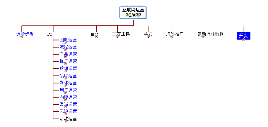 互联网所说的“运营”到底是什么岗位？油腻大叔给你详解！