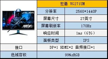 不会选显示器的,看这篇就够了