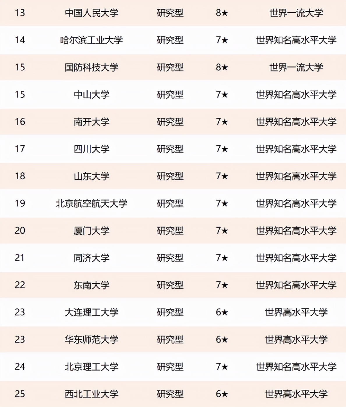 985高校“大洗牌”，清华大学无缘榜首，华中科大排名引争议
