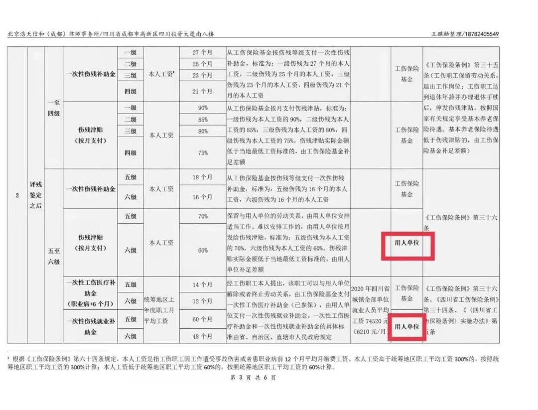 详细解读雇主责任险，以苏黎世“企业无忧”雇主责任险为例