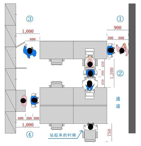 最全办公室设计标准