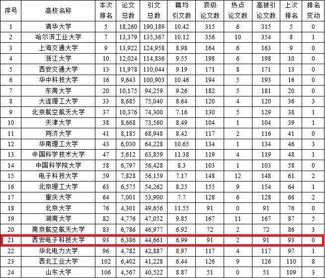 现在，考入西安电子科技大学，可能是最好的机会