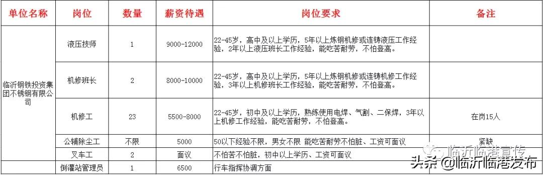 不锈钢招聘（五险）