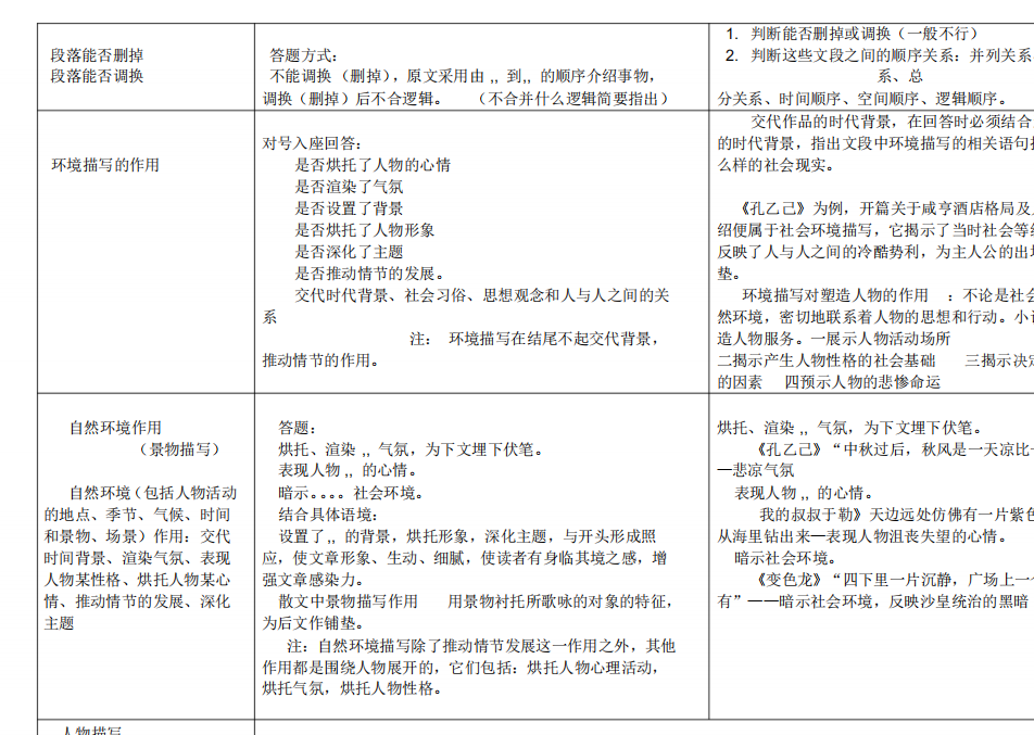 2020年高考语文阅读理解：满分、高分完美解题方法，高考0扣分