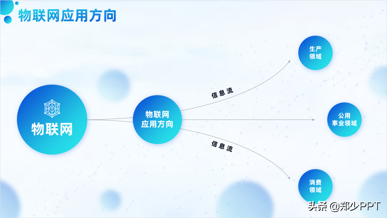 花了3个小时，修改了一份物联网+智慧城市PPT，效果真不错