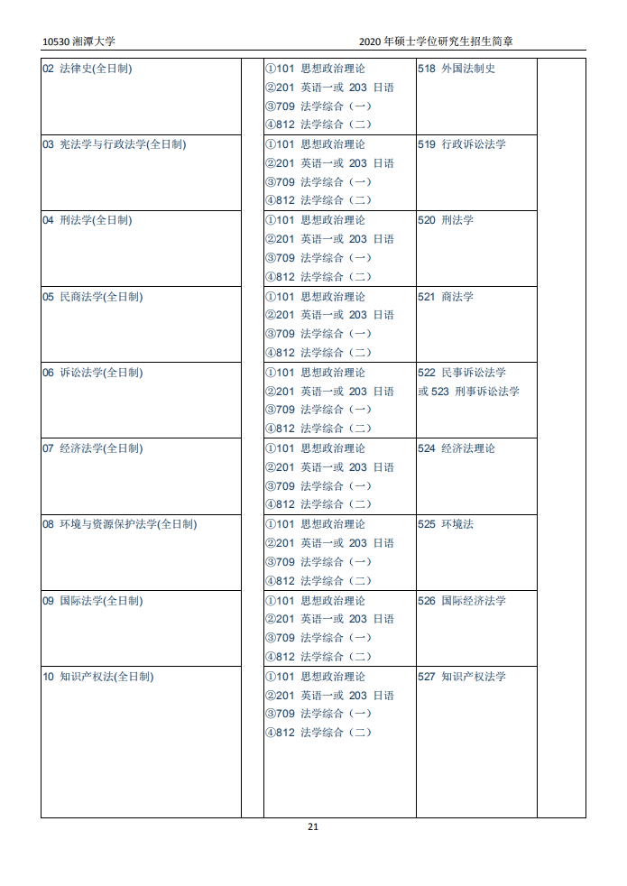 招2450人！湖南又一所高校出硕士招简