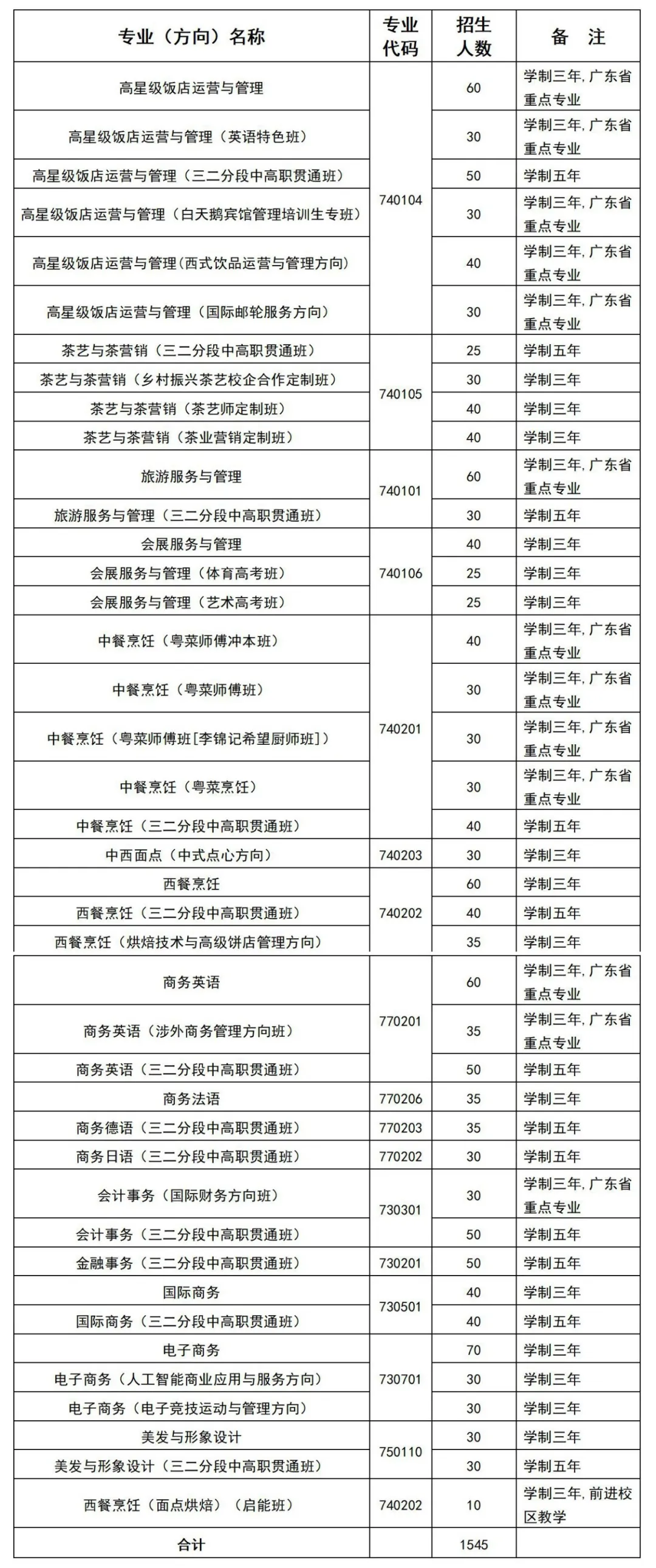 广州市旅游商务职业学校(广州市旅游商务职业学校 高中) 广州市旅游商务职业学校(广州市旅游商务职业学校 高中)
