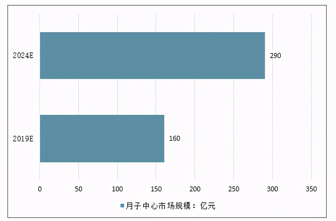 1个月数十万，天价月子中心为何越来越火？