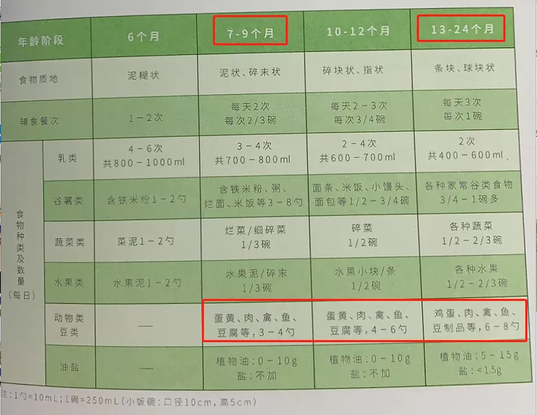 别给孩子吃了！这种「蛋」可能携带致病菌