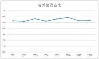 茅五泸大军压境！今世缘省外营收6年止步不前，还热衷买理财产品