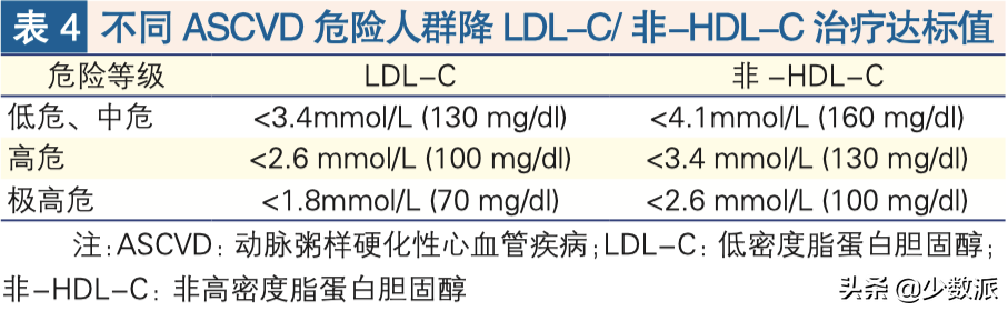 体检到底应该检查什么