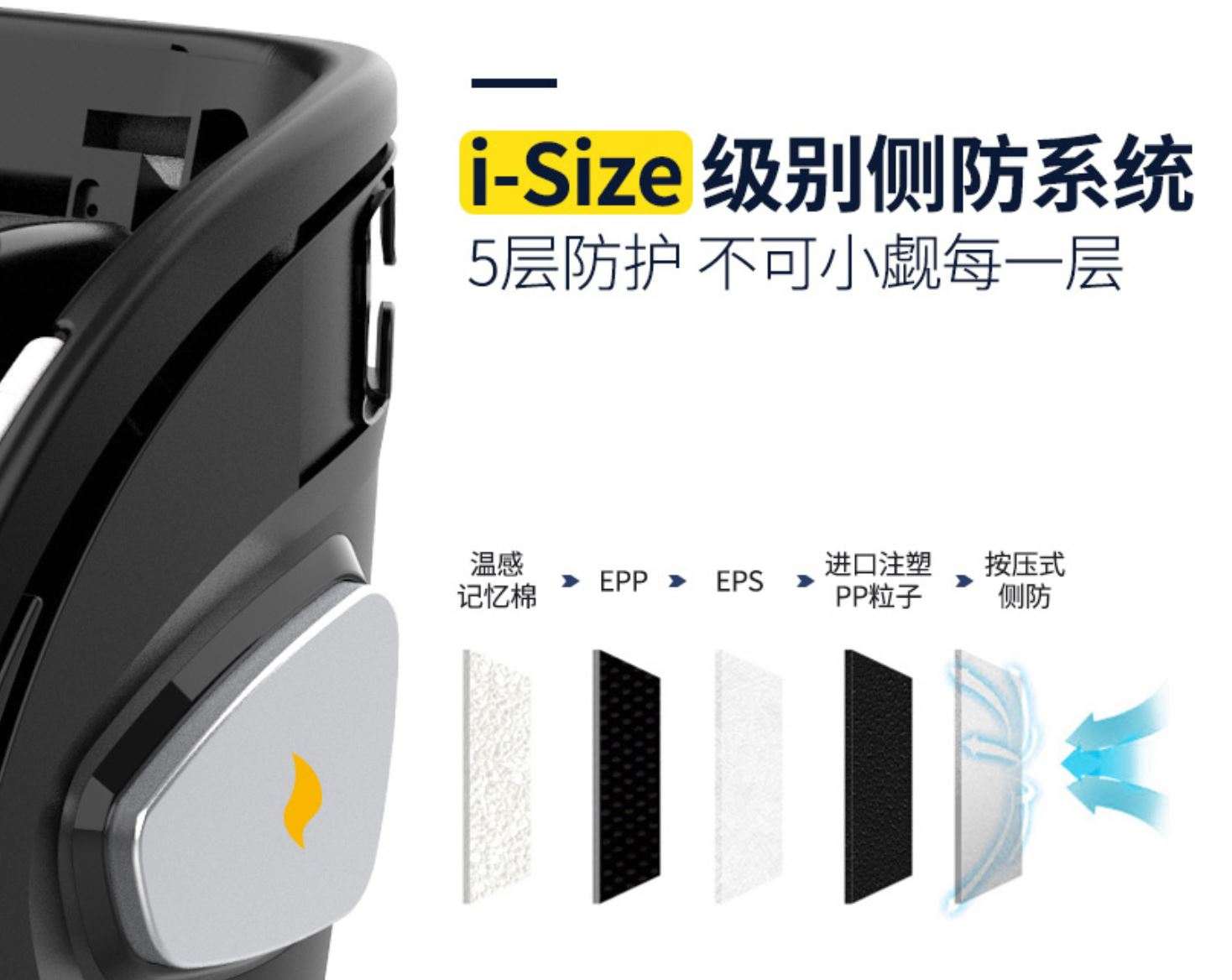 i-Size安全座椅是噱头还是趋势？一篇讲透！（附i-Size推荐清单）