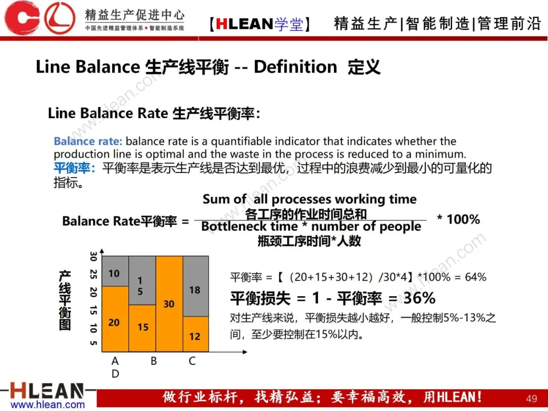 「精益学堂」精益手册(下篇)