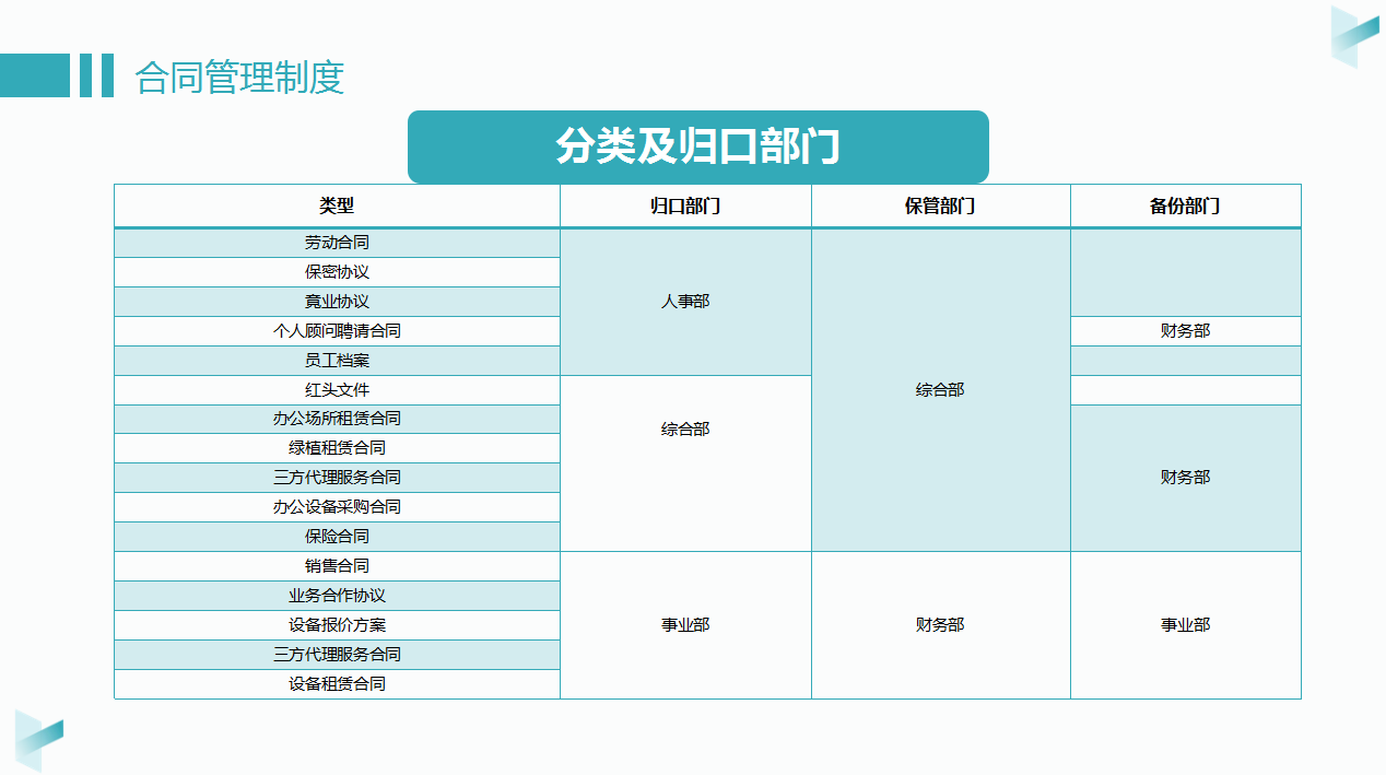 这54页企业规章制度很典型，从财务报销到合同管理几乎全在这里了