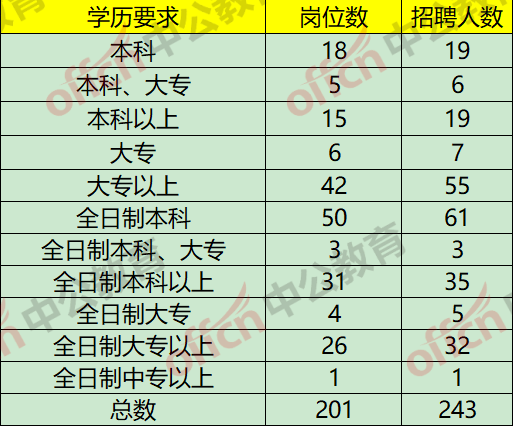 2020年汕尾事业单位考情分析~解惑第三波来啦！