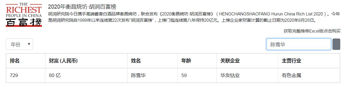 嘉兴桐乡5位大富翁，入围门槛60亿？催生4家浙江省百强企业