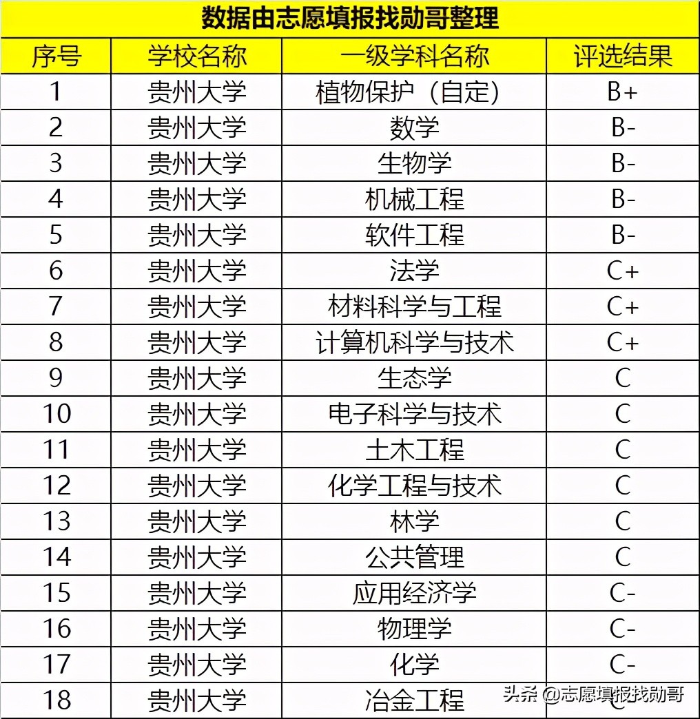 “很容易”考上的1所211大学，有“突出”优势，就业也很稳定