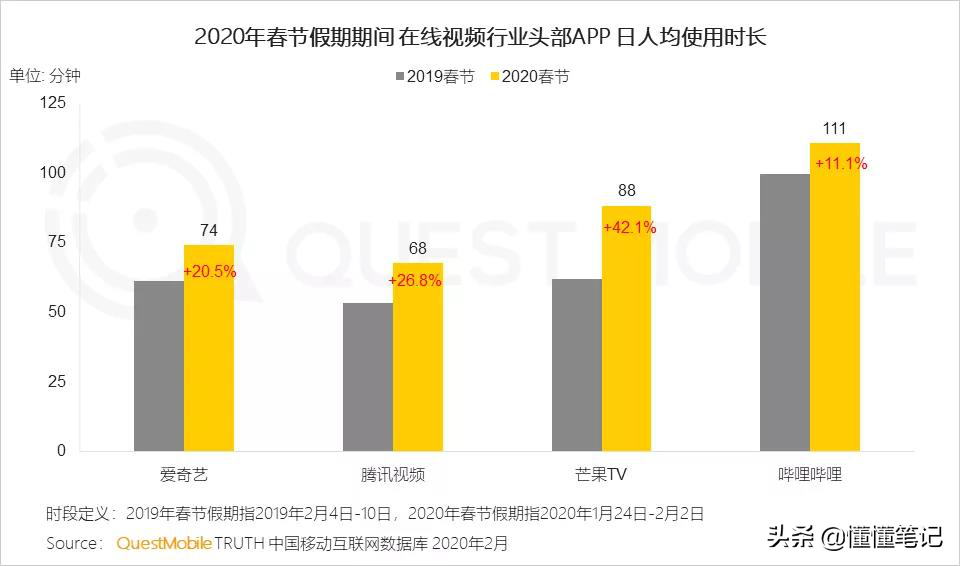 别人撒币，B站撒爱