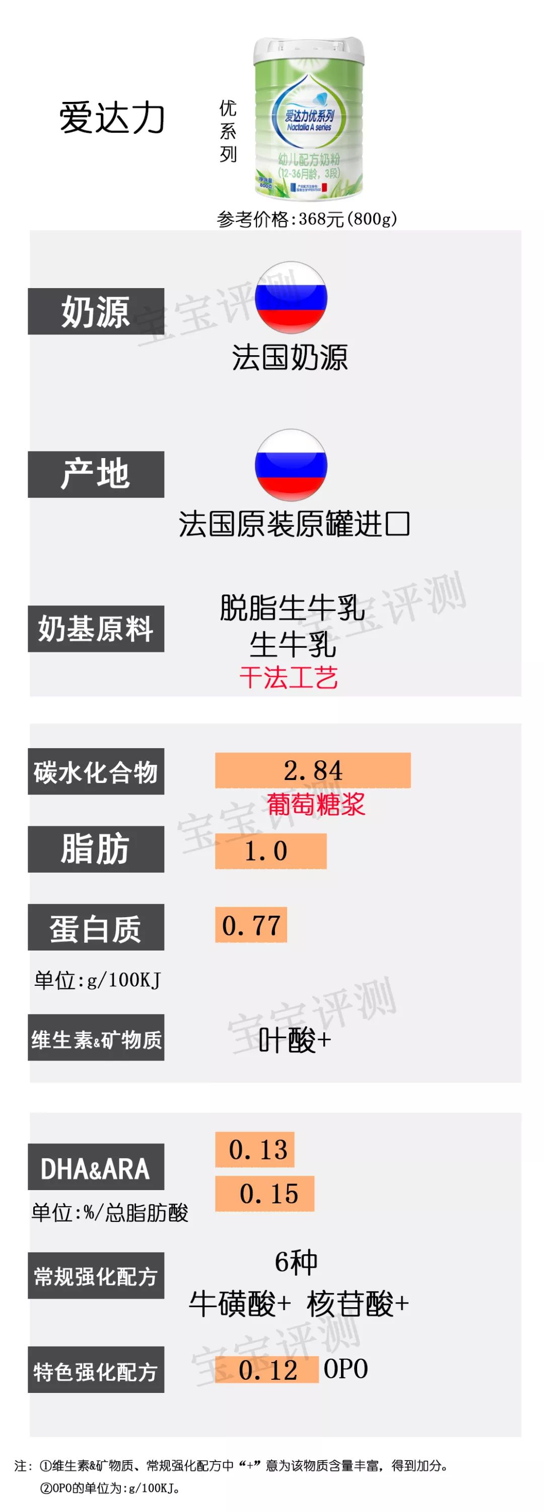 36款国行版3段奶粉横评：看完就不用再纠结怎么选了