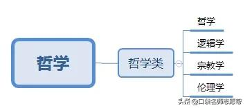 12张图帮你轻松了解700+大学专业，新高三必须人手一份