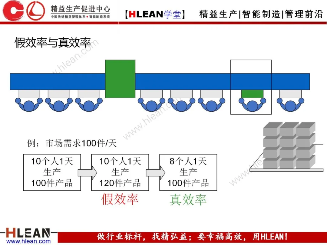 「精益学堂」5S管理培训教材（上篇）