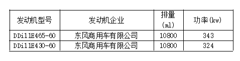 8大品牌25款车型，工信部第315批国六新车看点