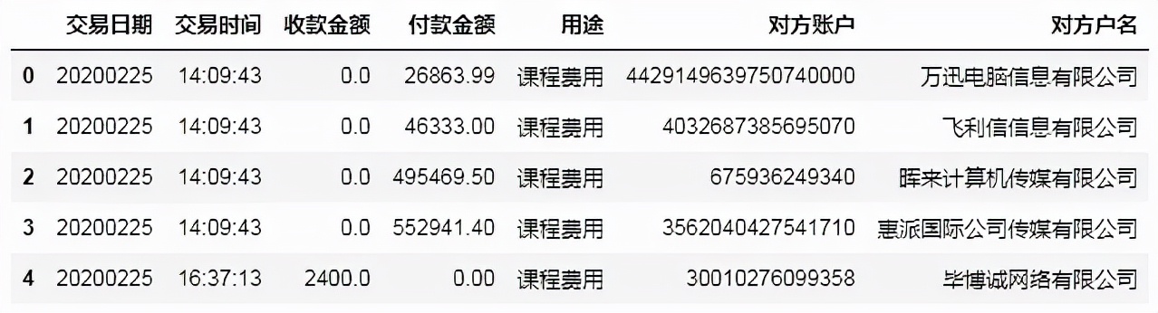 财务人员必学的数据赋能实战案例：一秒钟对账