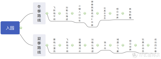 人均不足千元~玩迪士尼乐园，住迪士尼酒店，两天一夜豪华之旅