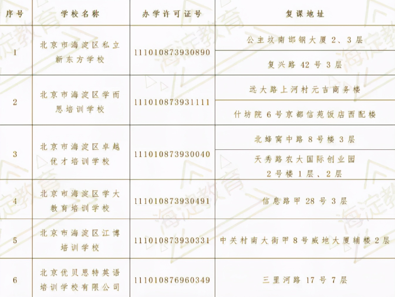 新东方、学而思再次被点名，教育部成立书法武术戏曲指导委员会