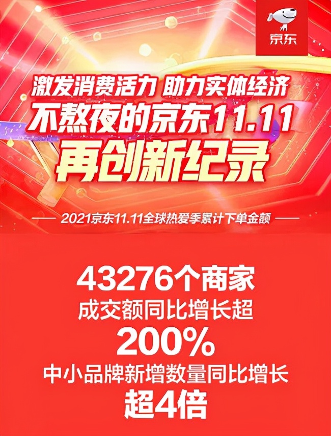 今年双11被“玩坏”了！你被“套路”了吗？从数据看消费新动能