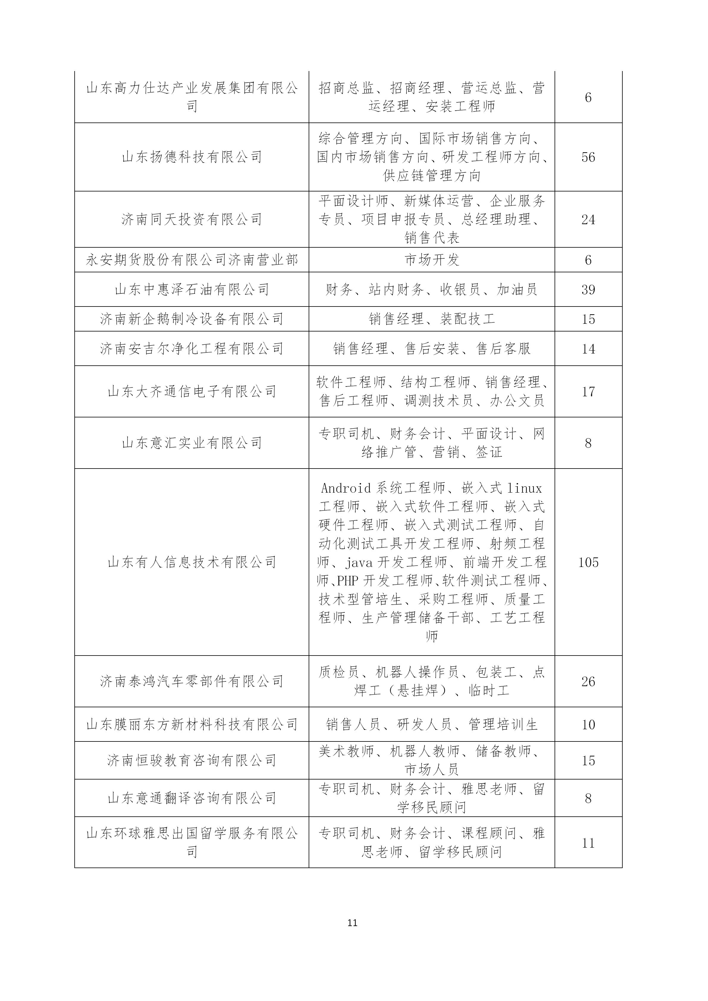 济南外企最新招聘信息（600余家大国企和外企虚位以待）