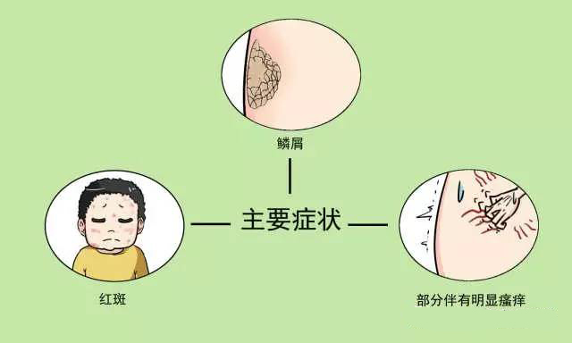 凡是说这7种疾病能根治的，都是骗子！别再上当了