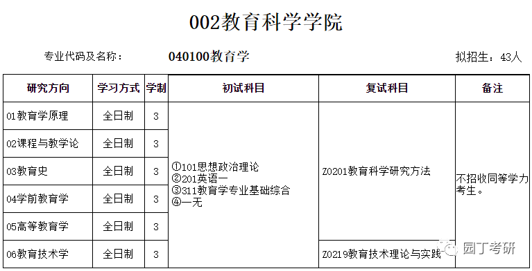 安徽师范大学22考研招生目录公布，有专业停招