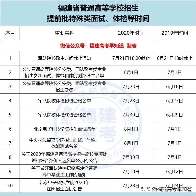 福建警察学院包分配吗（速看）