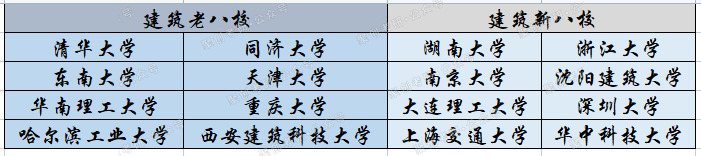 广州大学这个专业实力强很吃香又不算难考，赶快上车！| NO.154