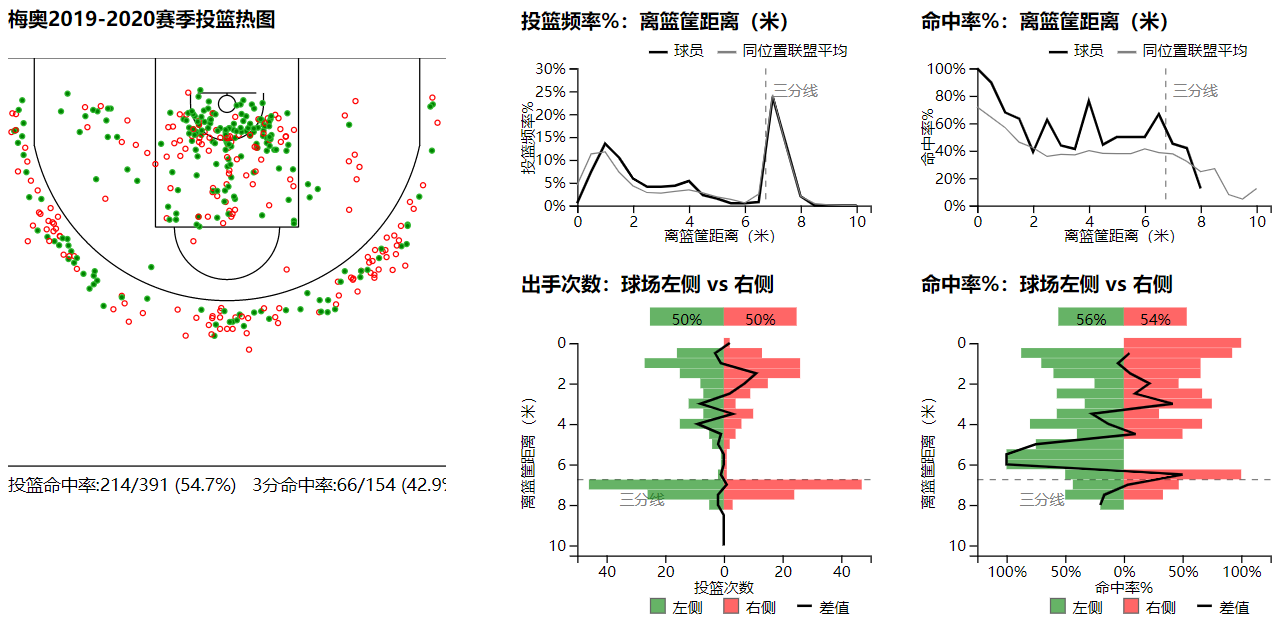 oj梅奥为什么打cba(OJ梅奥：曾敢与乔丹叫板的天才少年，能在CBA完成自我救赎吗)