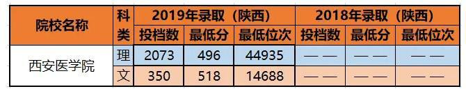 最全！陕西 23 所一本高校大盘点！附王牌专业推荐及最新录取线