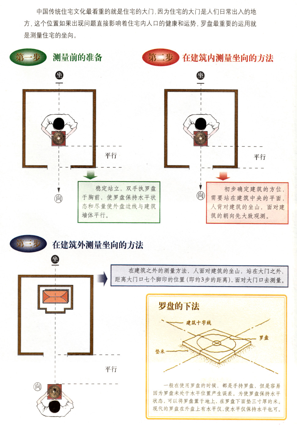 罗盘的使用方法图解(最全罗盘使用方法，新手轻松学会)