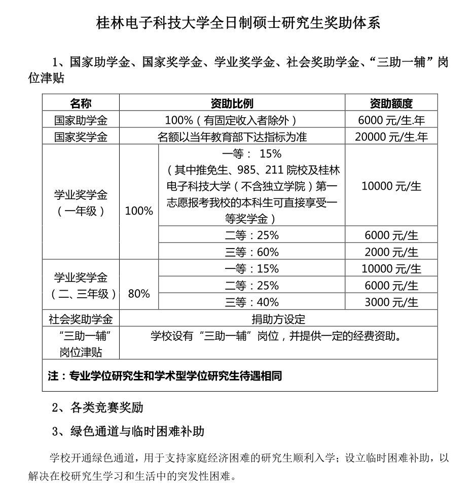 桂林电子科技大学法学考研难度、报录情况分析