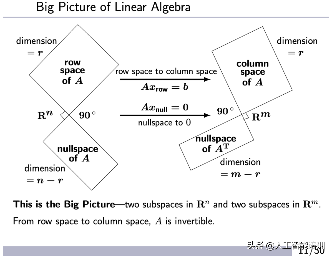 同济版《线性代数》引争议，从清华改用MIT数学课程看中美教育