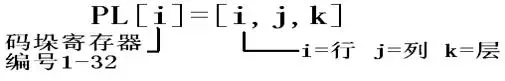 FANUC 机器人码垛编程详细讲解