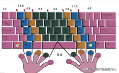 电脑操作快捷键（辅助键盘快捷键）