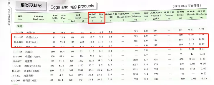 别给孩子吃了！这种「蛋」可能携带致病菌