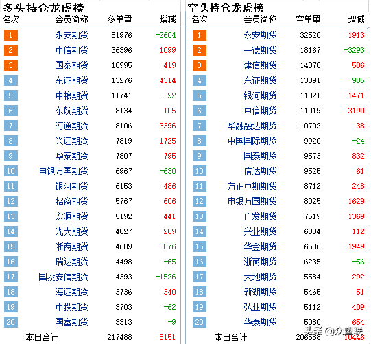 台塑9月PVC报价或下周公布，市场预期大幅上涨，内蒙限电依旧频繁